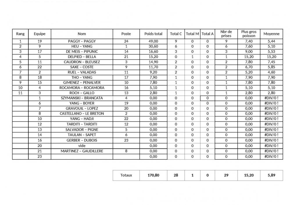 Classement enduro 2021 page 01